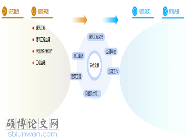 参考文献格式