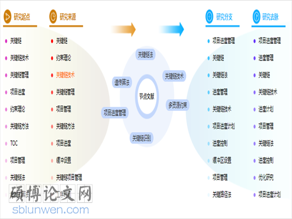 论文摘要范文参考