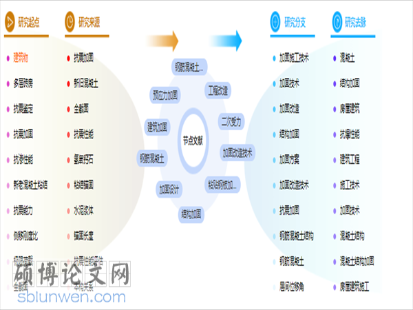 建筑工程管理论文