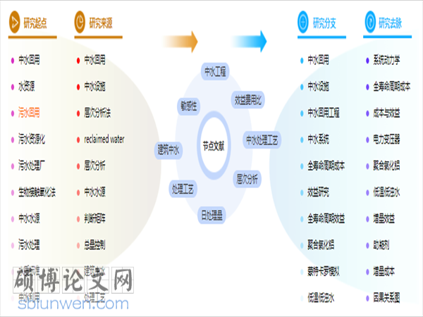 论文摘要格式