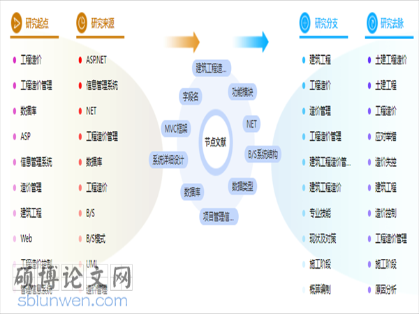 论文摘要格式