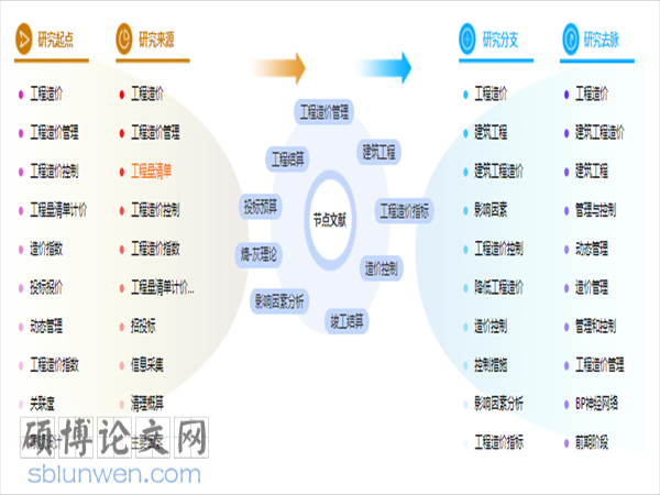 论文摘要格式