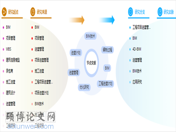 论文摘要格式