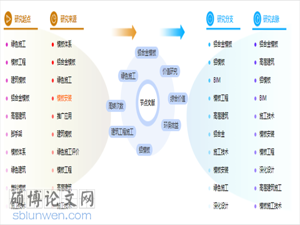 建筑工程管理论文