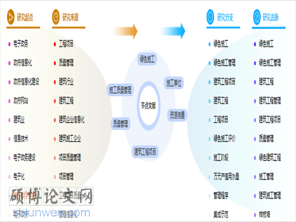 论文摘要怎么写