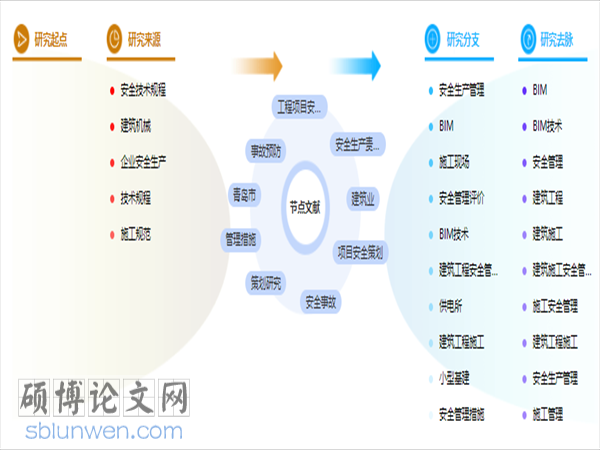 建筑工程管理论文