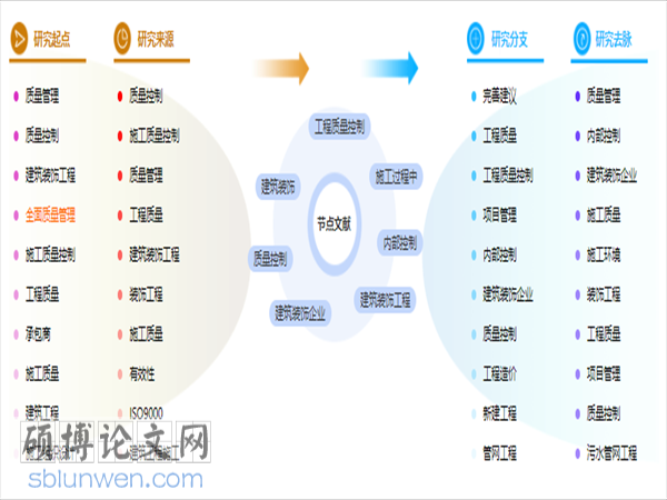 建筑工程管理论文
