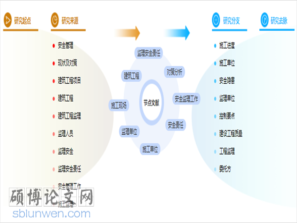 论文摘要格式