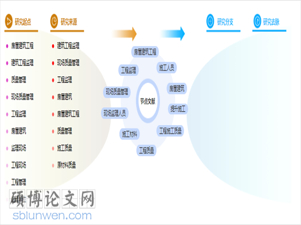 建筑工程管理论文