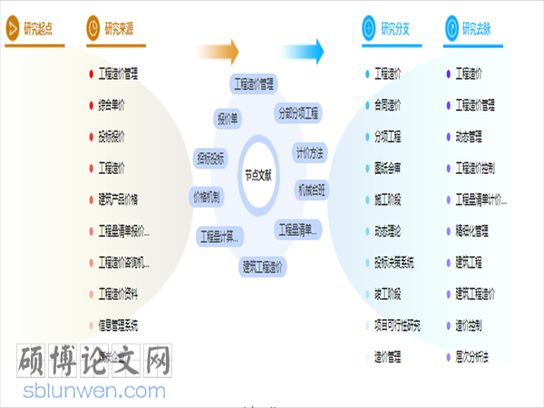 论文提纲格式