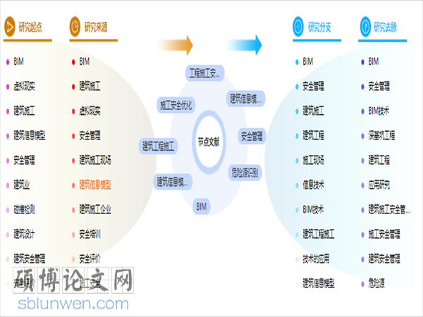 建筑工程管理论文