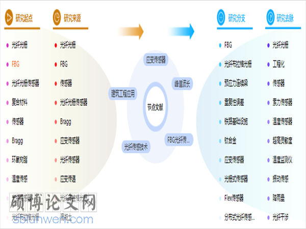 论文提纲范例
