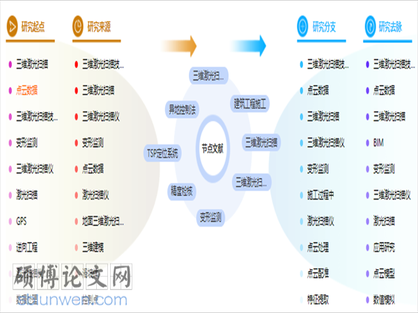 建筑工程管理论文