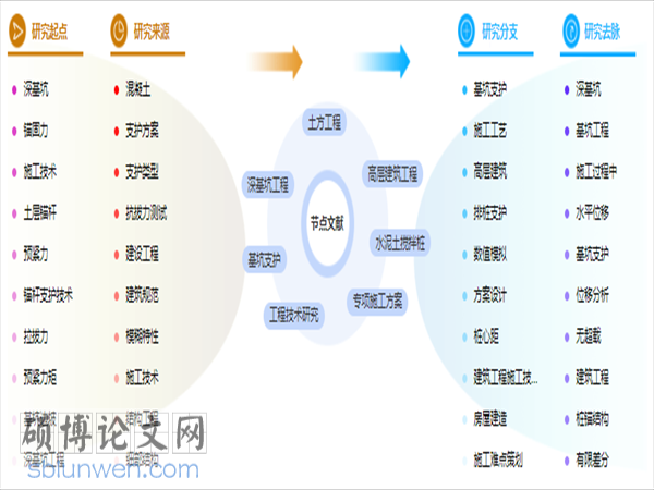 论文提纲格式