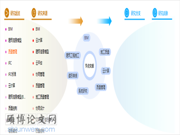 论文提纲格式