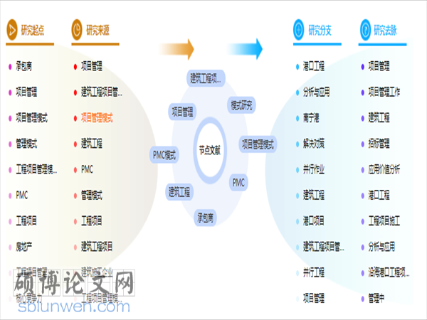 论文格式模板