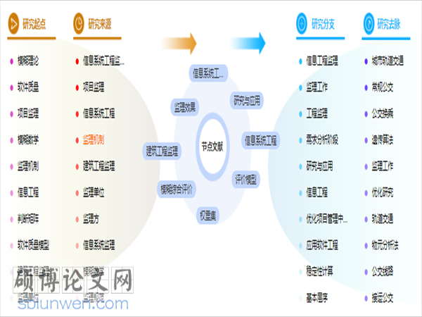 建筑工程管理论文