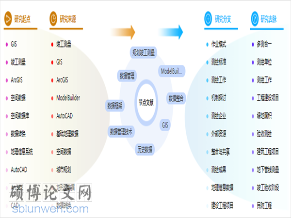 建筑工程管理论文