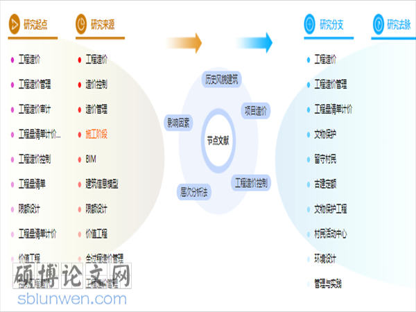 论文提纲范文样本