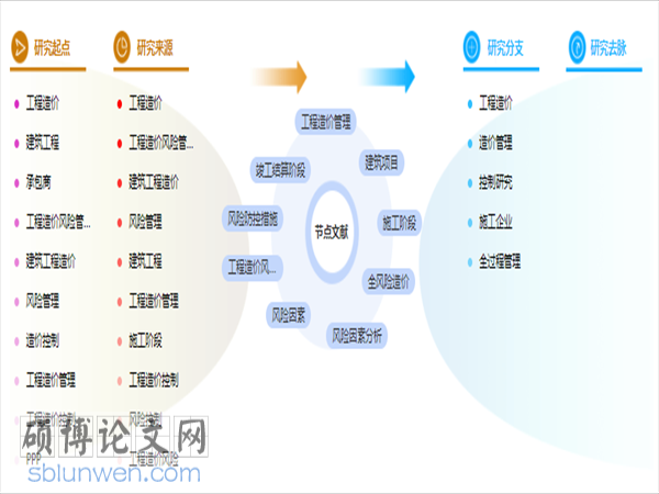 论文提纲怎么写