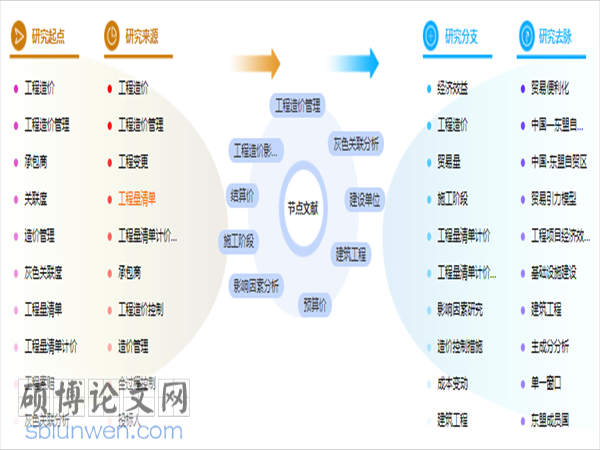 研究生论文提纲