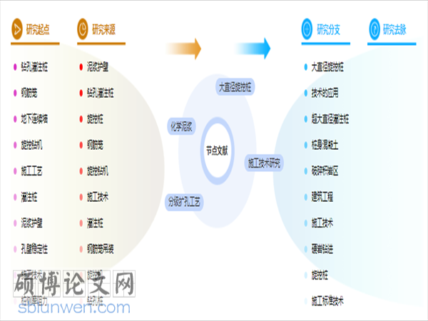 建筑工程管理论文