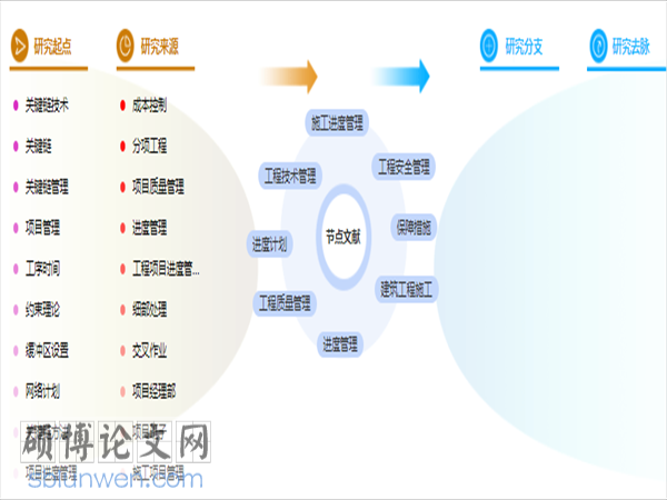 博士论文提纲