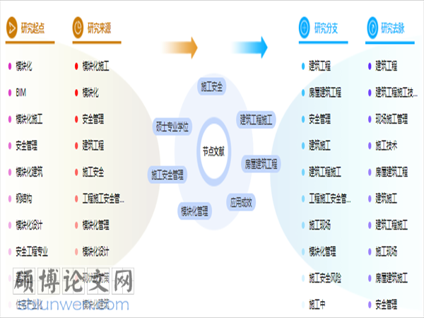 建筑工程管理论文