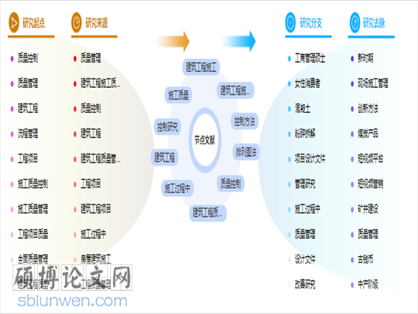 建筑工程管理论文