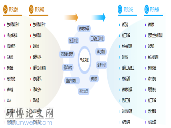 建筑工程管理论文