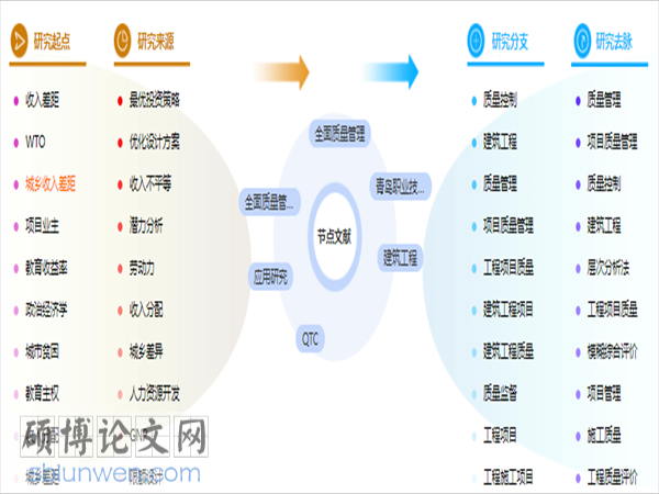 建筑工程管理论文