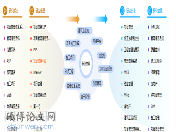 建筑工程管理论文
