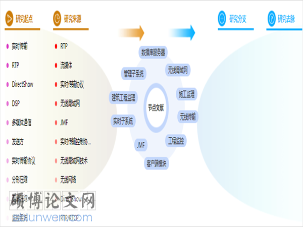 建筑工程管理论文