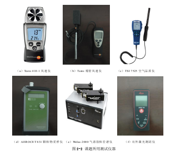 图2-2 课题所用测试仪器