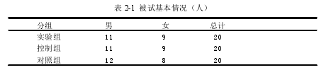 表2-1被试基本情况(人)