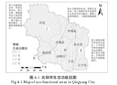 图4-1 庆阳市生态功能区图