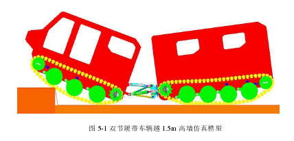 图5-1 双节履带车辆越1.5m高结仿真模型