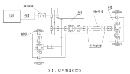 图2-1 整车底盘布置图