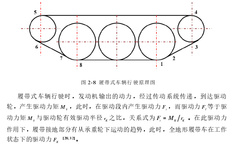 图2-8 履带式车辆行驶原理图