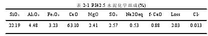 页岩陶砂对超高性能混凝土力学性能的影响研究