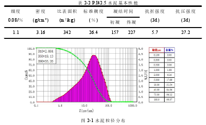 页岩陶砂对超高性能混凝土力学性能的影响研究