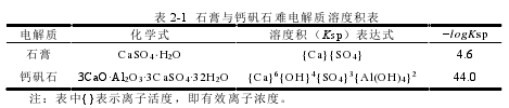 表 2-1  石膏与钙矾石难电解质溶度积表