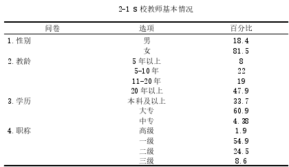 表2-1 S校教师基本情况