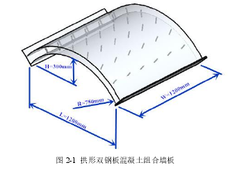 局部荷载下拱形组合墙板的破坏机理及抗爆性能分析