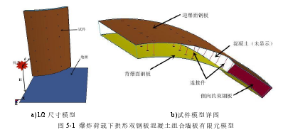 局部荷载下拱形组合墙板的破坏机理及抗爆性能分析