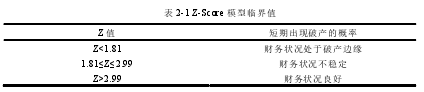 表 2-1 Z-Score 模型临界值