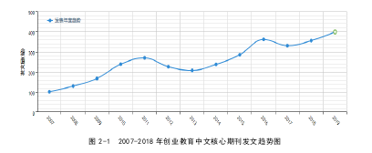 高校创业教育生态系统构建研究