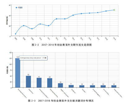 高校创业教育生态系统构建研究