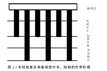 图 2.1 长短桩复合地基桩型中长、短桩的作用机理