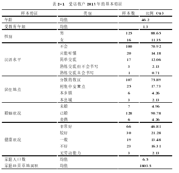 表2-1 受访牧户2011年的基本特征